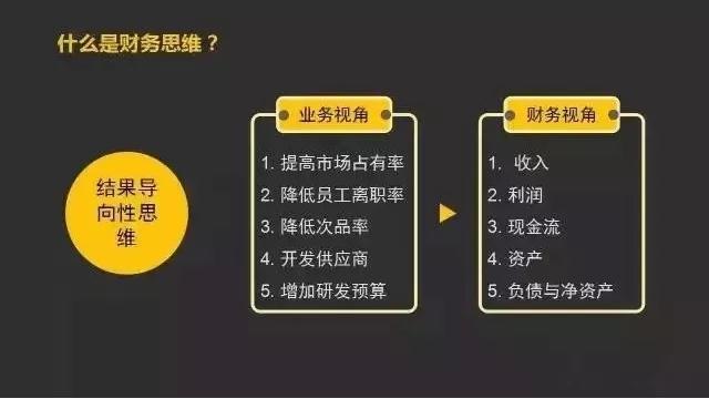 杭州财务公司财务思维